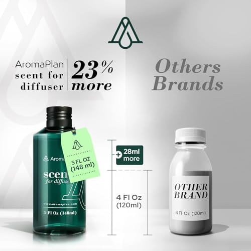 Aromaplan Hotel Scents Dubai 5 Fl Oz 2 Pack Luxury Diffuser Oil