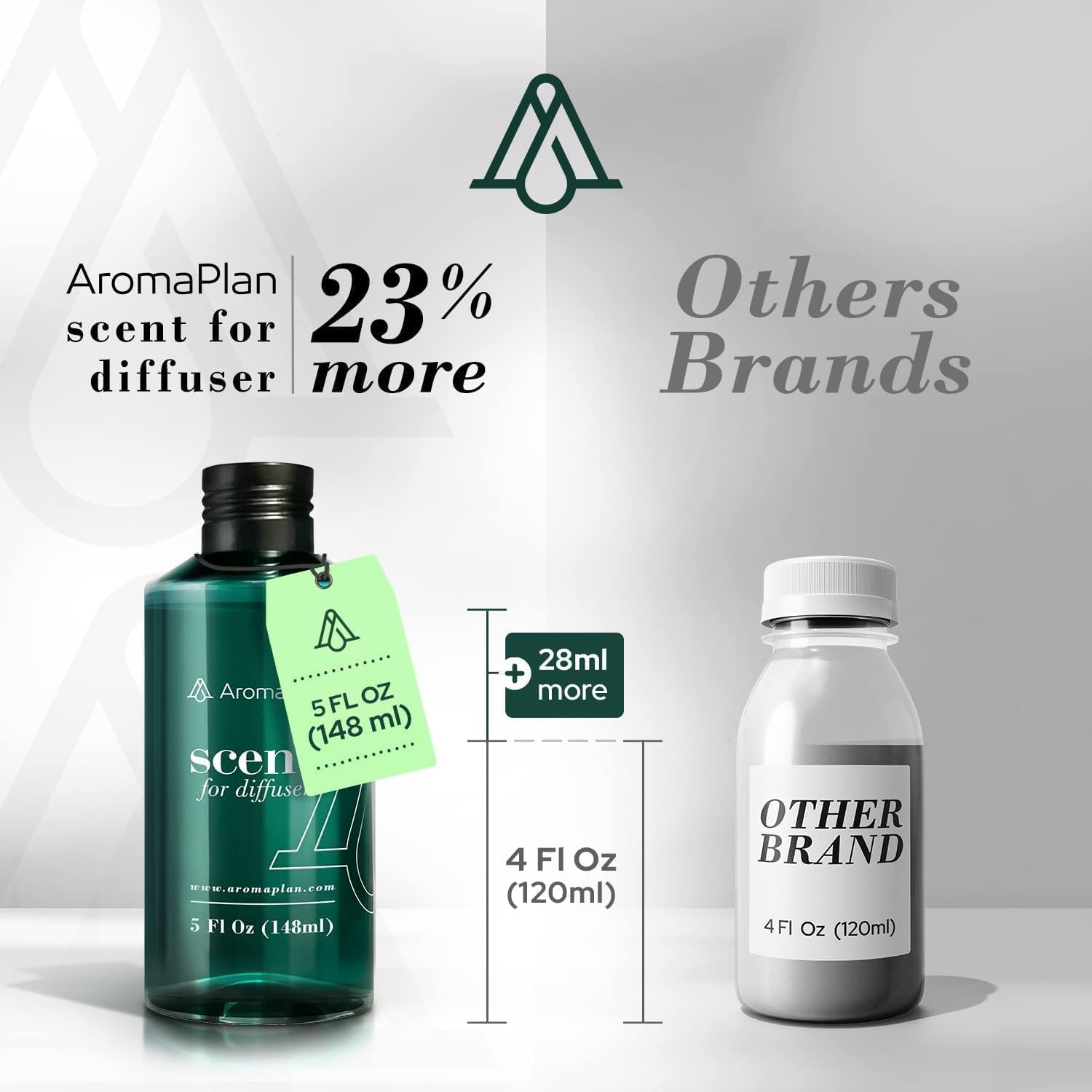 Aromaplan Hotel Scents Dubai 5 Fl Oz 2 Pack Luxury Diffuser Oil